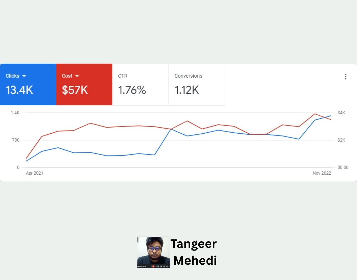 Md Tangeer Mehedi Google Ads case study for a flooring company
