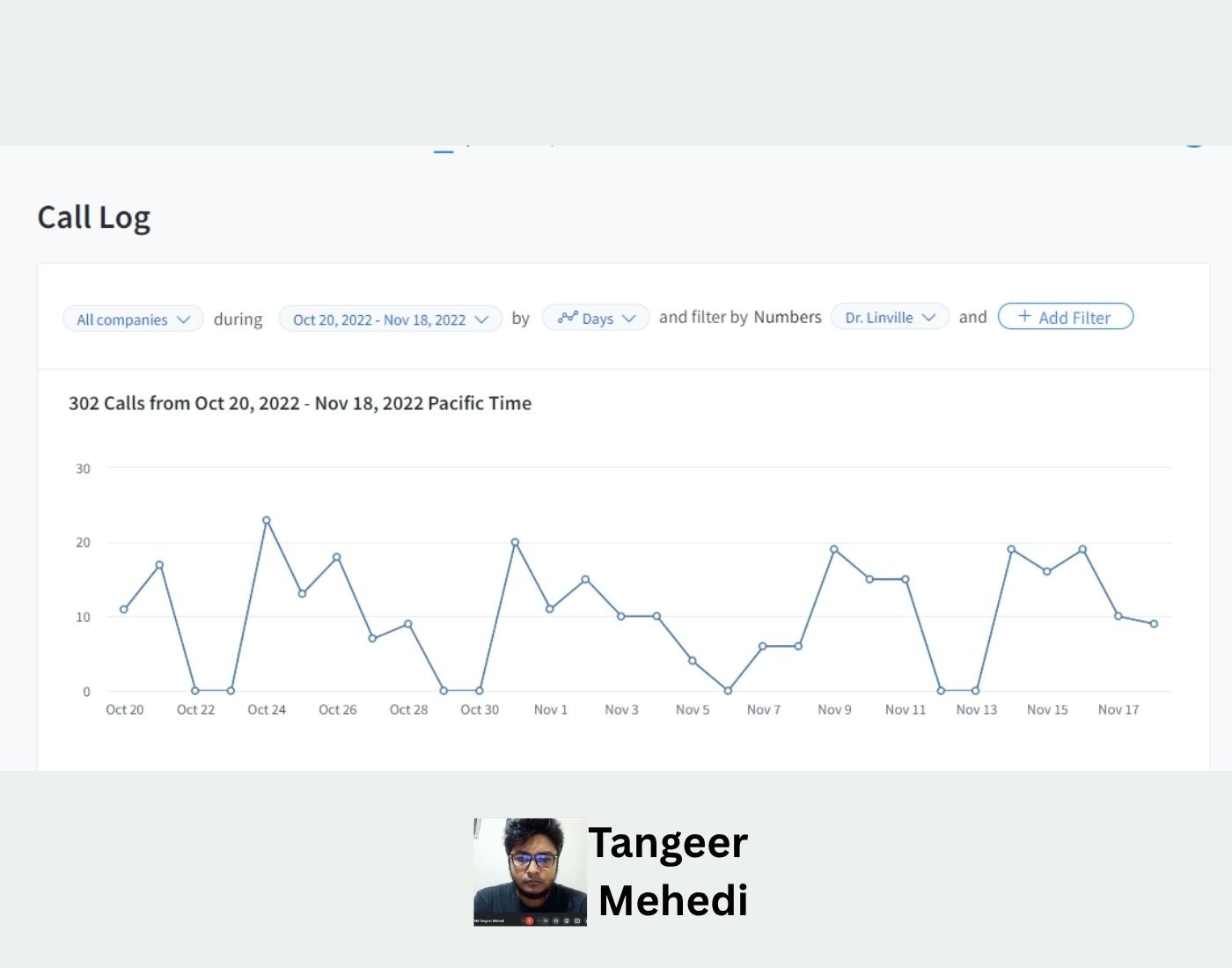 Ads by Md Tangeer Mehedi Google Ads case study, 302 phone calls per month