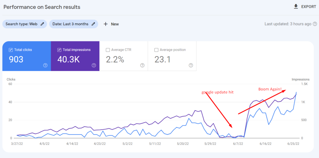 Google Search Console results — 3 month impressions and clicks