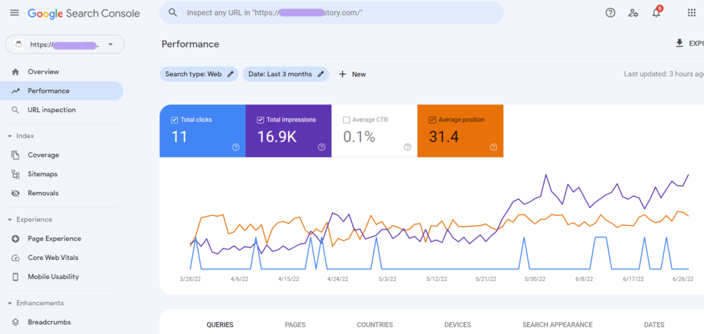 Google Search Console results — impressions and clicks
