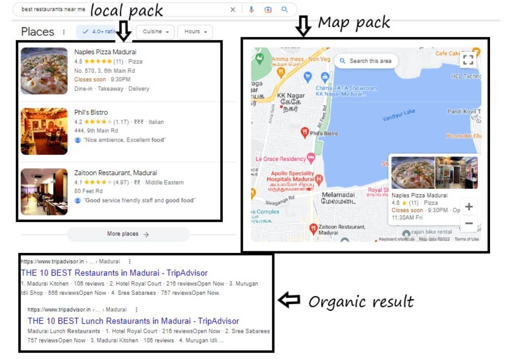 Local SEO and Google Maps ranking